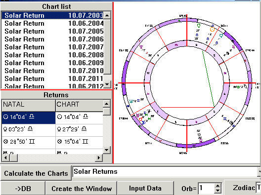 Solar Return Chart Calculator