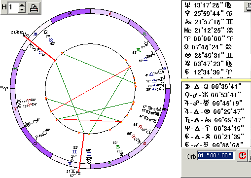 Asteroids In The Birth Chart